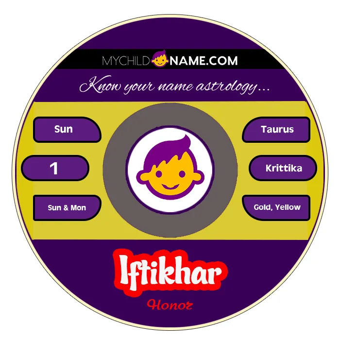 iftikhar name meaning