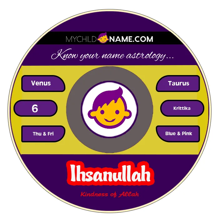 ihsanullah name meaning