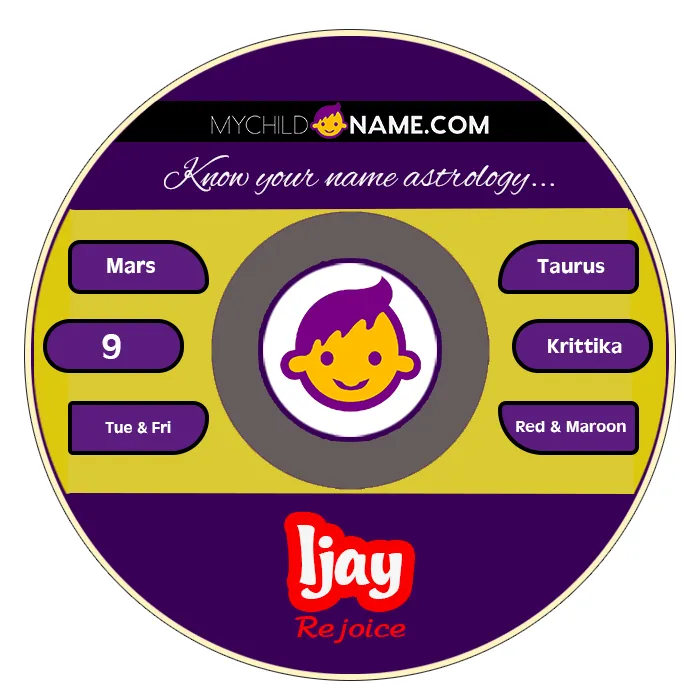 ijay name meaning ijay name meaning
