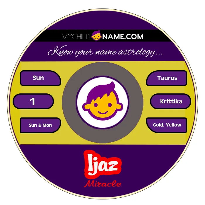 ijaz name meaning ijaz name meaning