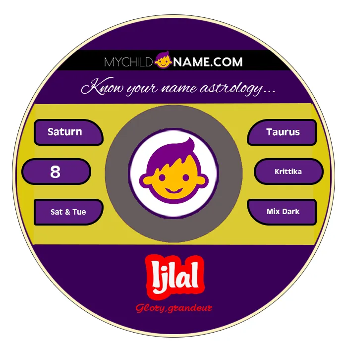 ijlal name meaning