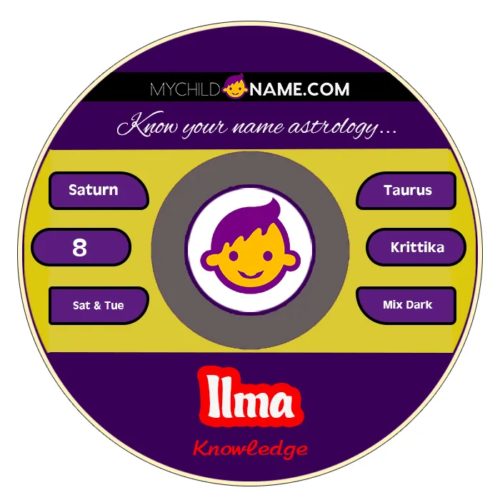 ilma name meaning ilma name meaning