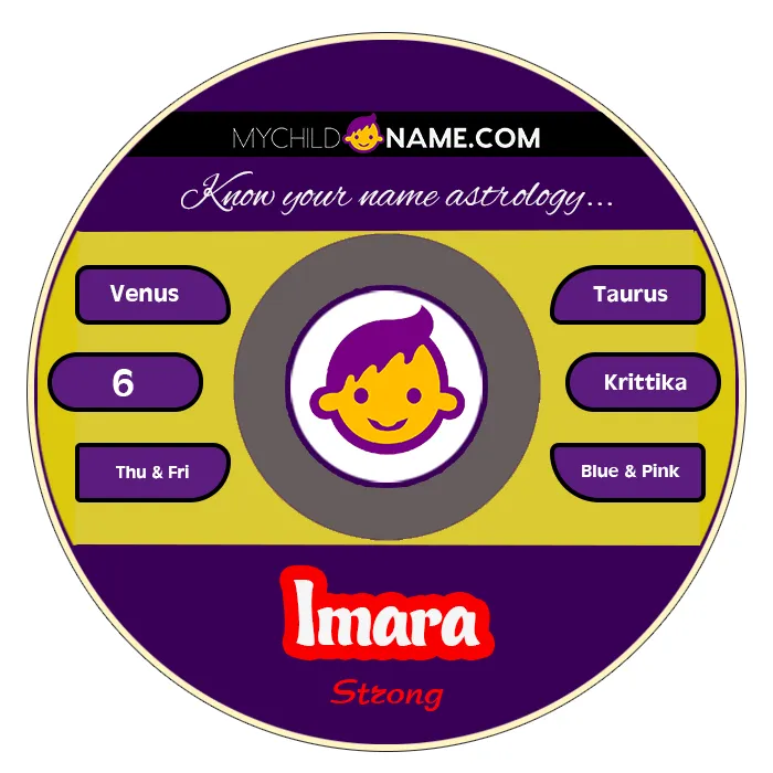 imara name meaning imara name meaning