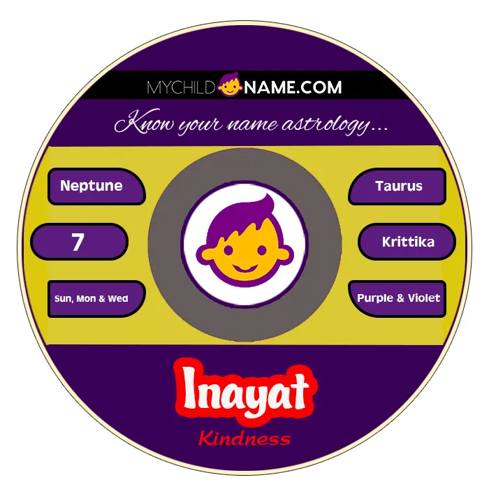 inayat name meaning