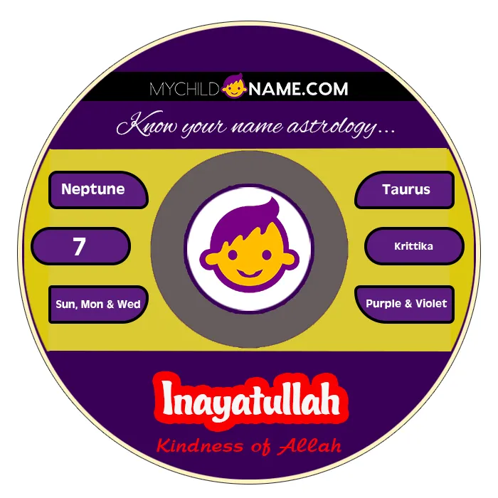 inayatullah name meaning