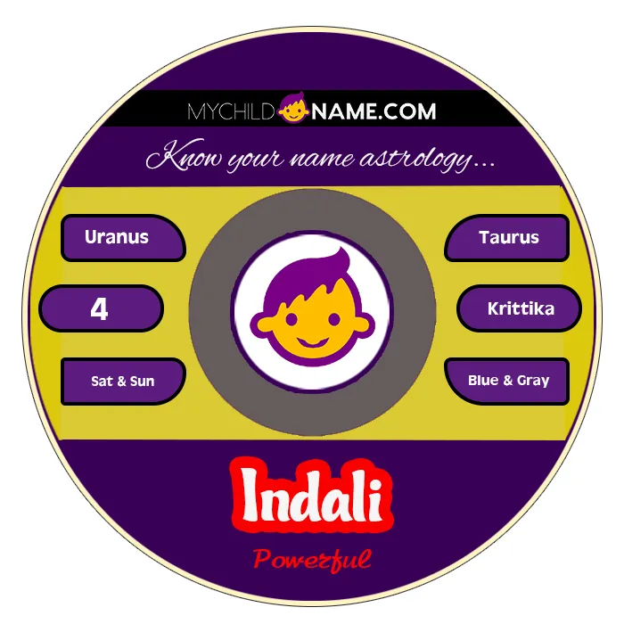 indali name meaning indali name meaning