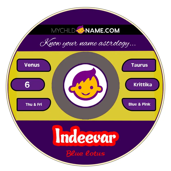 indeevar name meaning indeevar name meaning