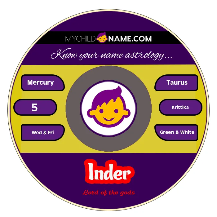 inder name meaning