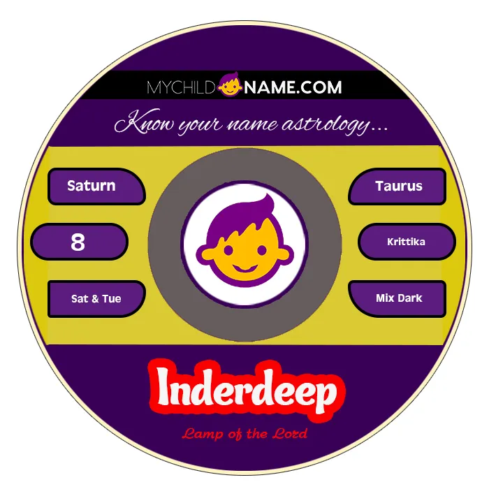inderdeep name meaning inderdeep name meaning