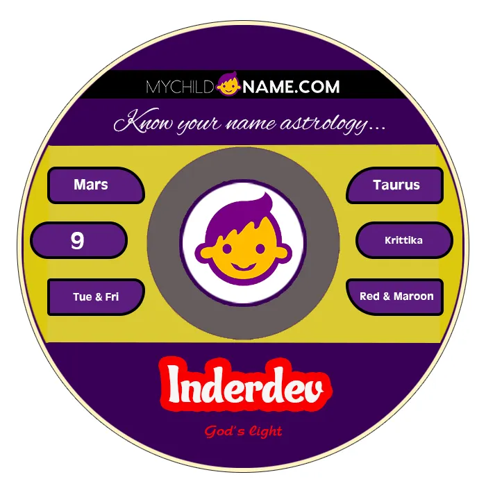 inderdev name meaning