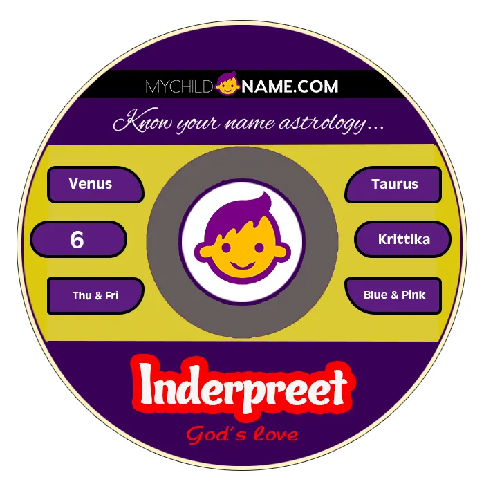 inderpreet name meaning inderpreet name meaning