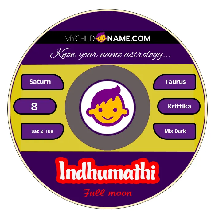 indhumathi name meaning