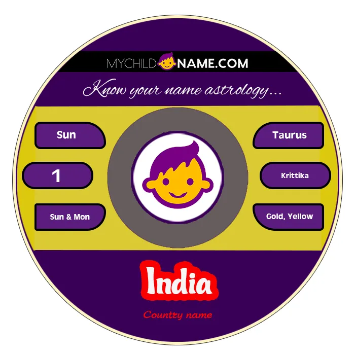 india name meaning india name meaning