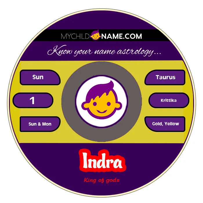 indra name meaning indra name meaning