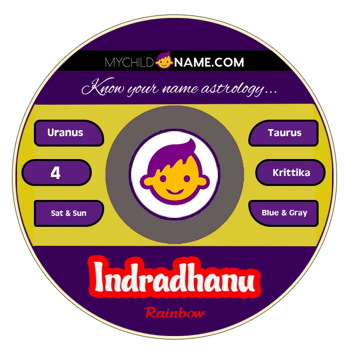 indradhanu name meaning