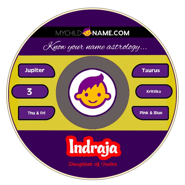indraja name meaning