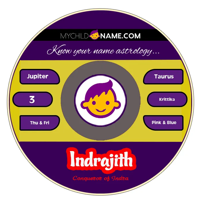 indrajith name meaning indrajith name meaning