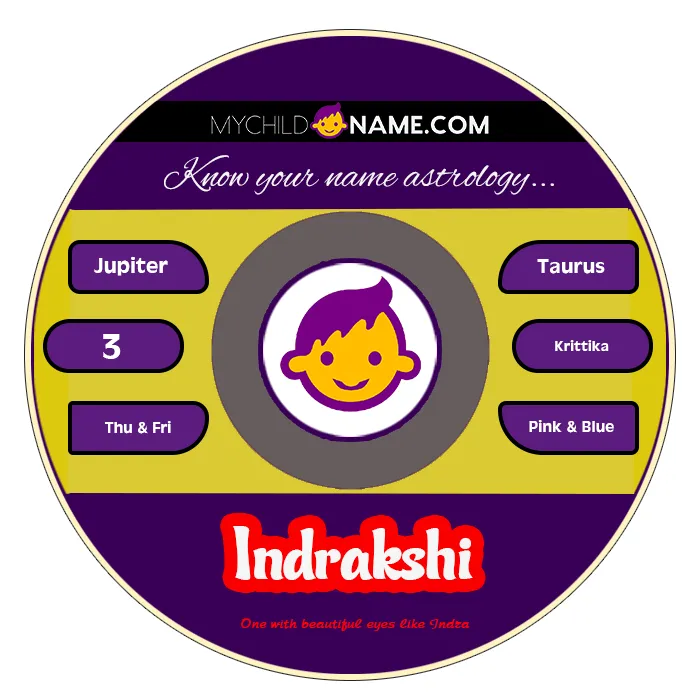 indrakshi name meaning indrakshi name meaning