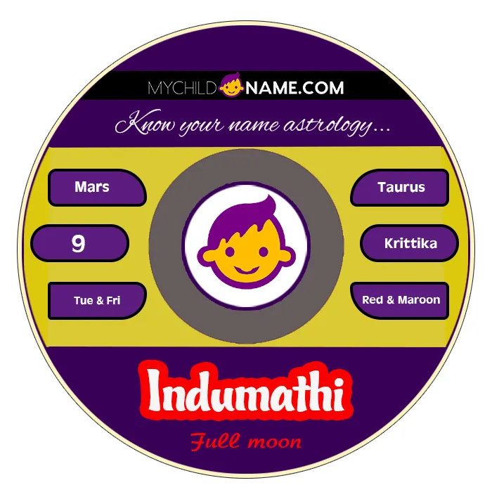indumathi name meaning indumathi name meaning