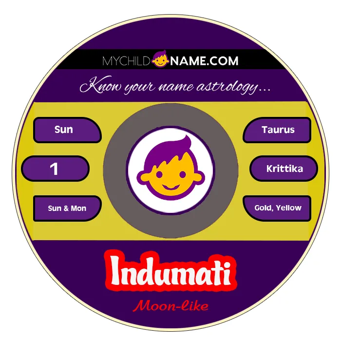 indumati name meaning indumati name meaning