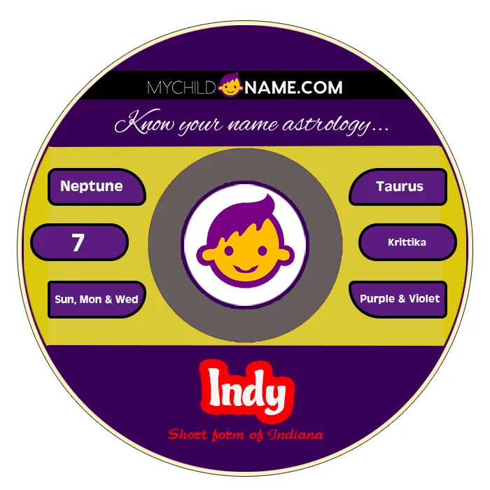 indy name meaning indy name meaning