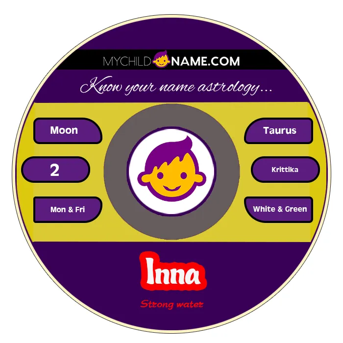 inna name meaning