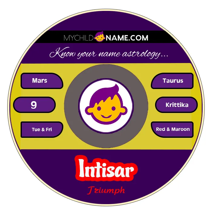 intisar name meaning