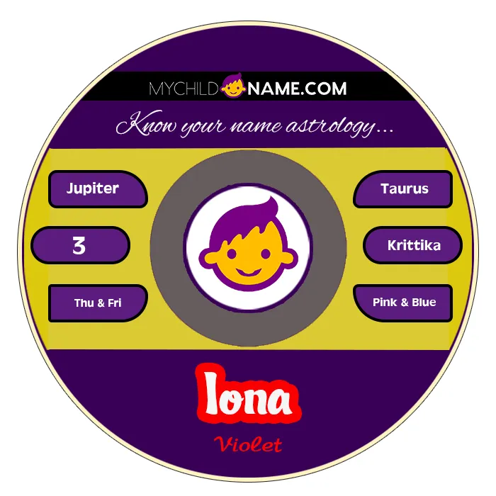iona name meaning iona name meaning