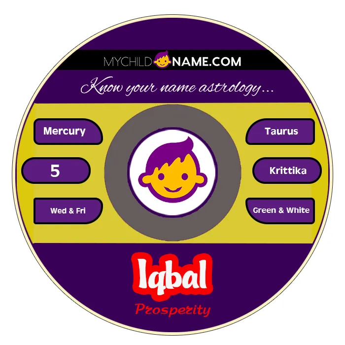iqbal name meaning