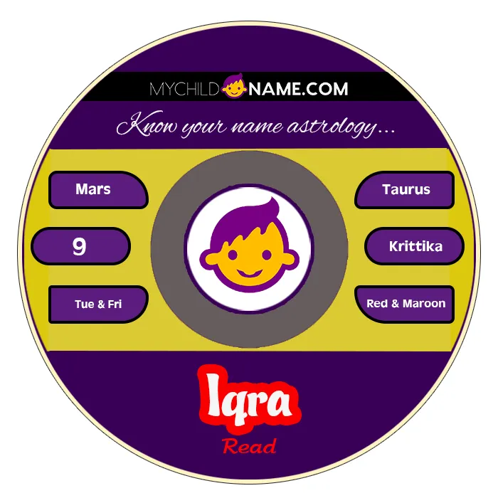 iqra name meaning iqra name meaning