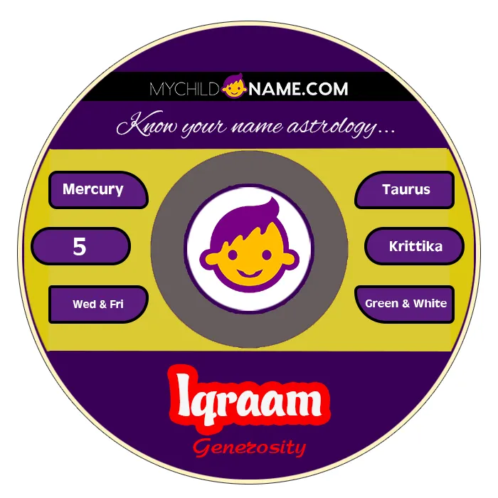 iqraam name meaning iqraam name meaning