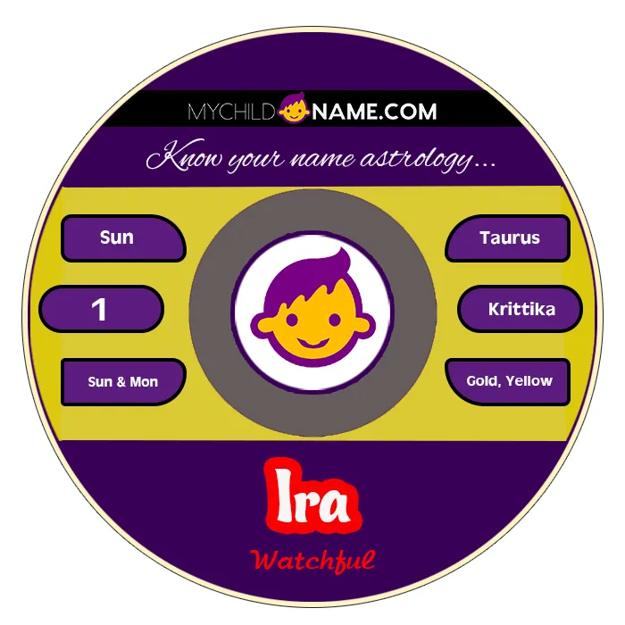 ira name meaning