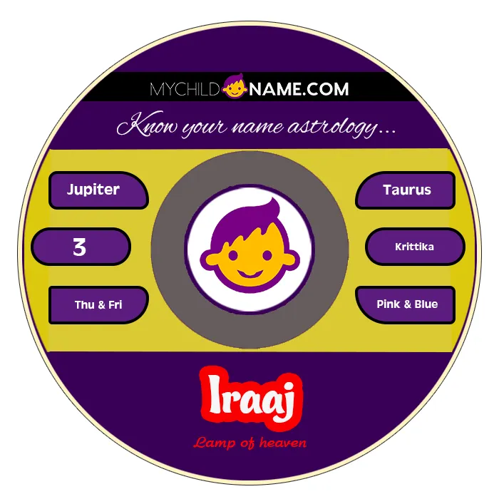 iraaj name meaning