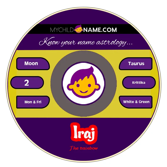 iraj name meaning