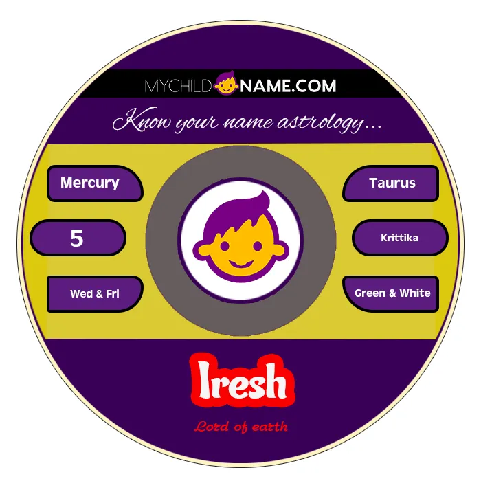 iresh name meaning