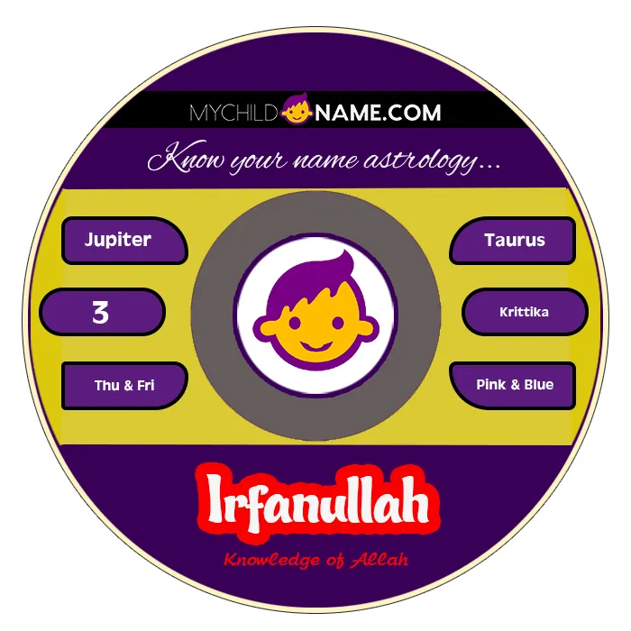 irfanullah name meaning irfanullah name meaning