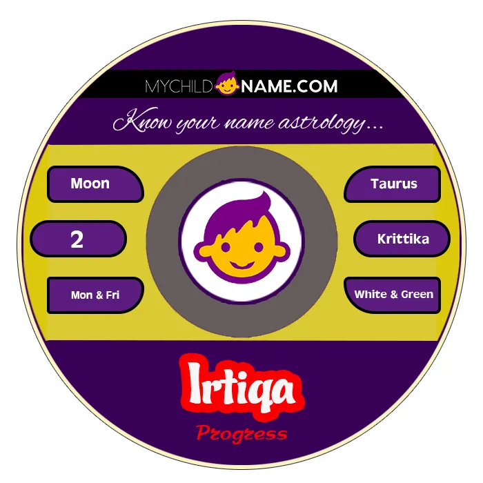 irtiqa name meaning