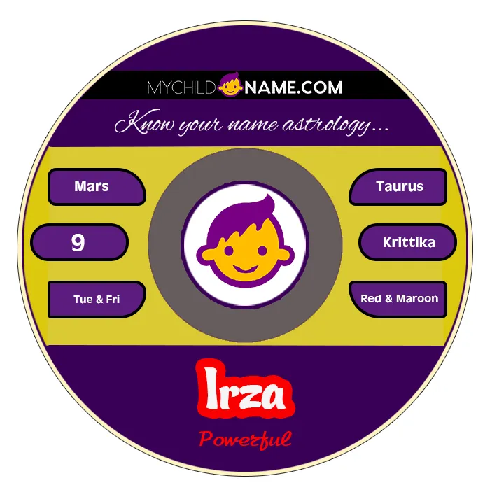 irza name meaning