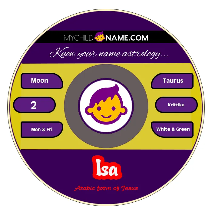 isa name meaning