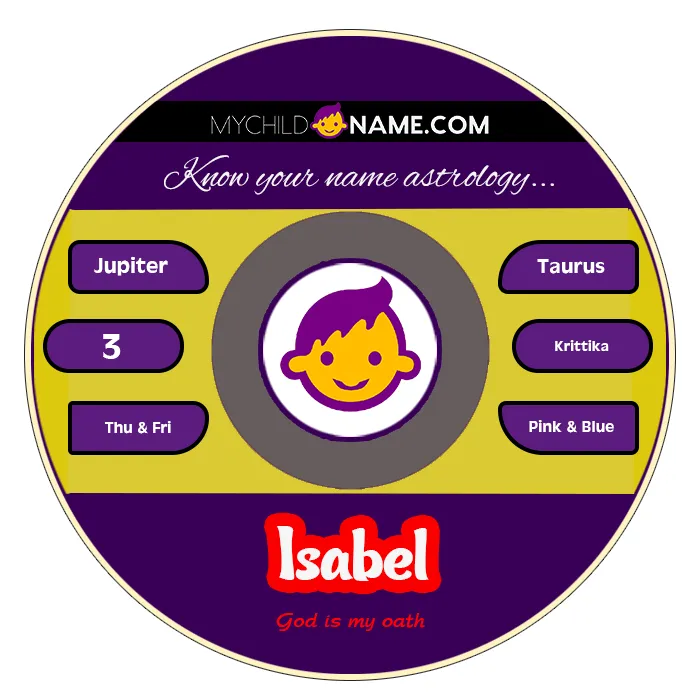isabel name meaning isabel name meaning