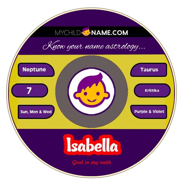 isabella name meaning isabella name meaning