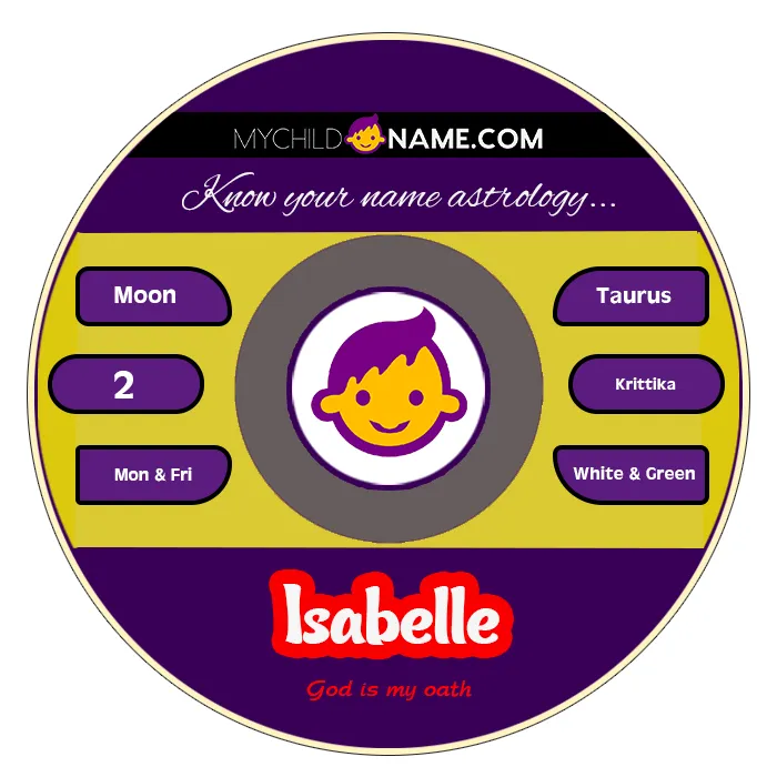 isabelle name meaning