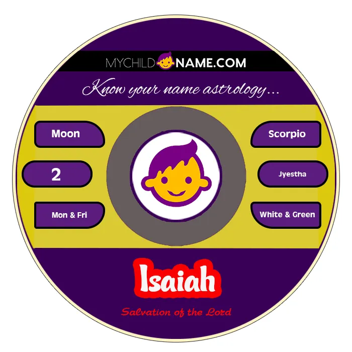 isaiah name meaning isaiah name meaning