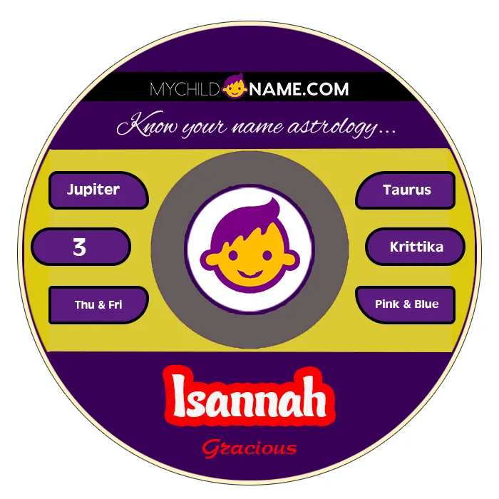 isannah name meaning isannah name meaning