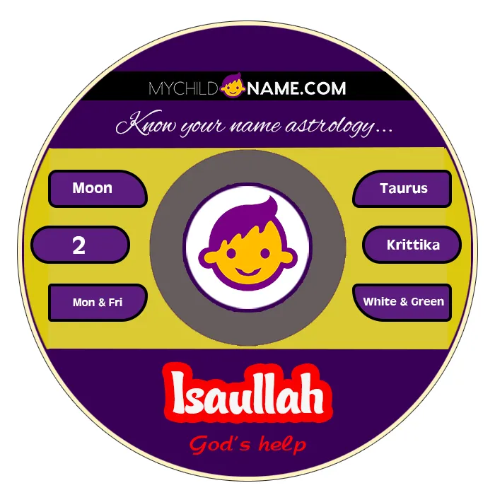 isaullah name meaning