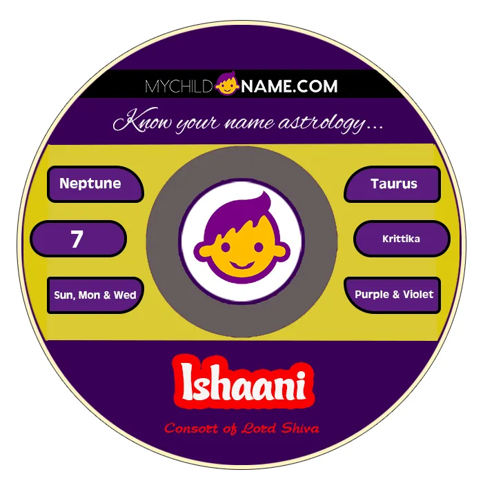 ishaani name meaning