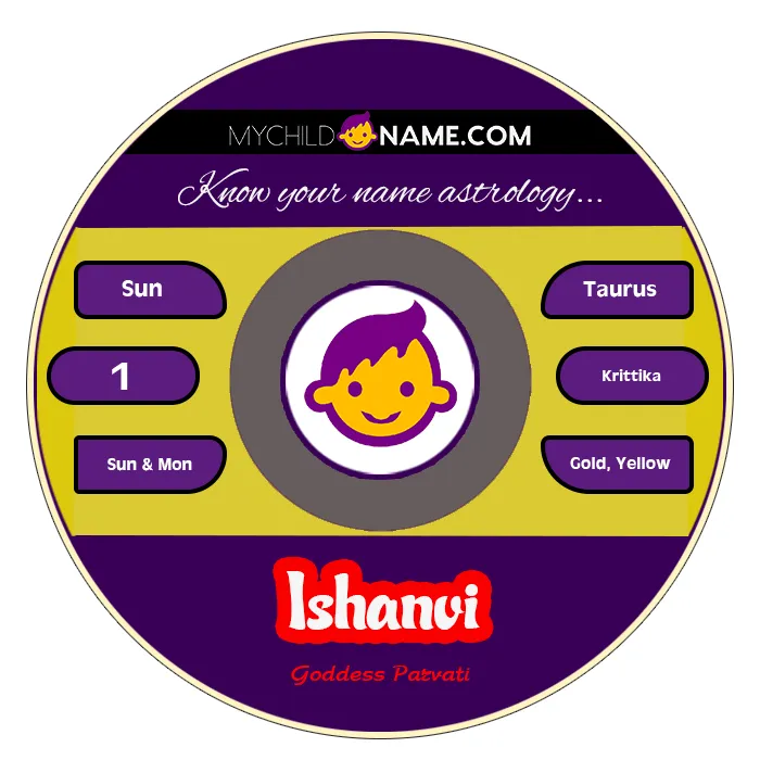 ishanvi name meaning