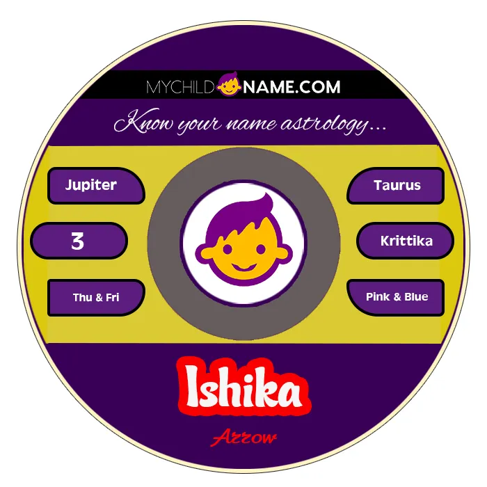 ishika name meaning
