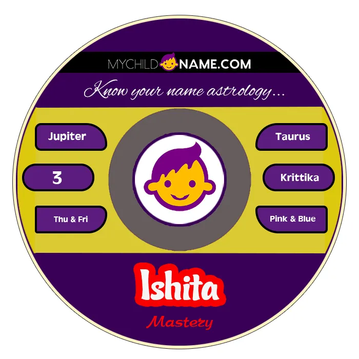 ishita name meaning