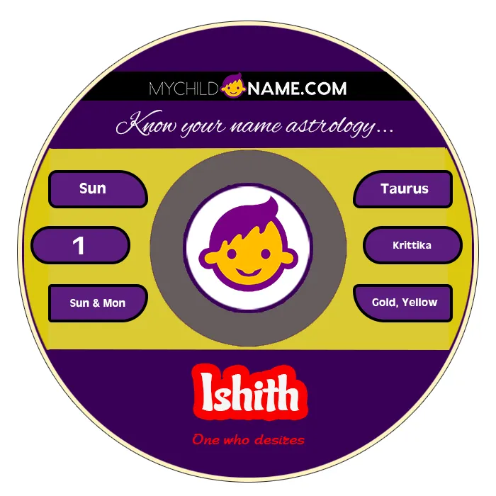 ishith name meaning